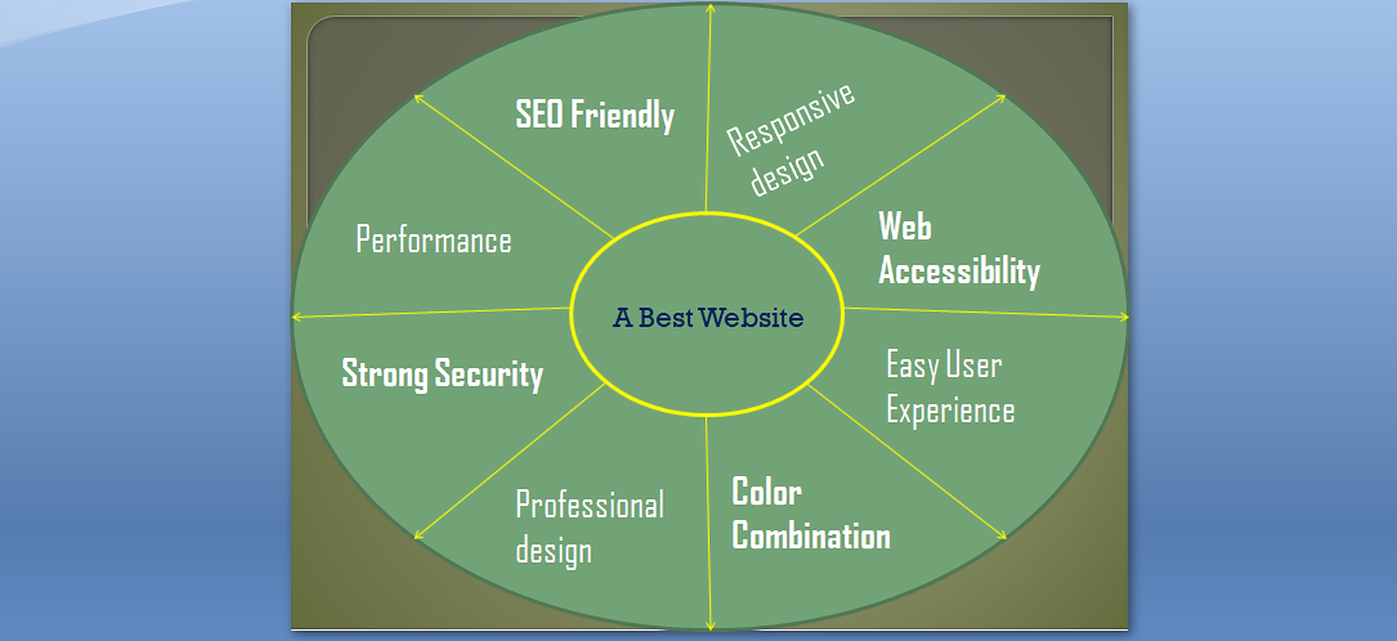 Characteristics of a good web design you should know